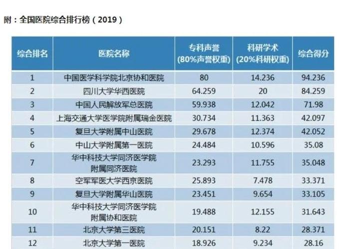 全国甲亢排名第一名医院