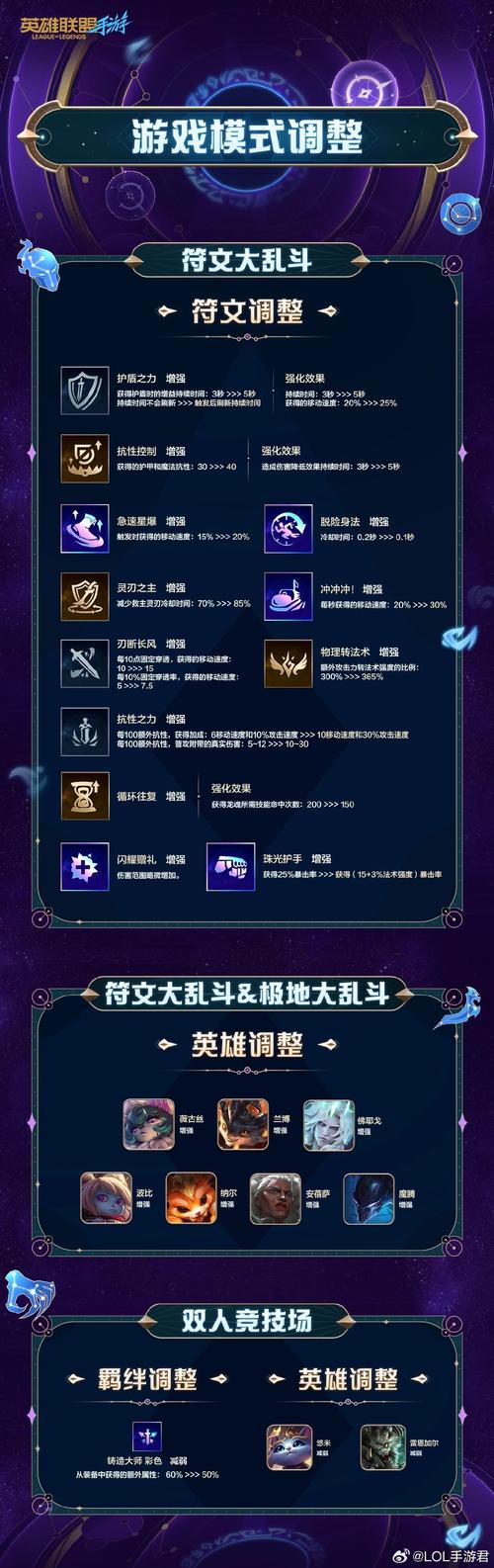 战塔英雄用什么符文好上分