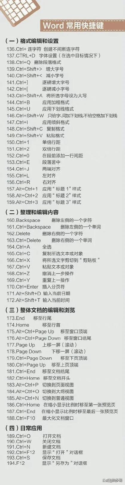 键盘上f4怎么按出来