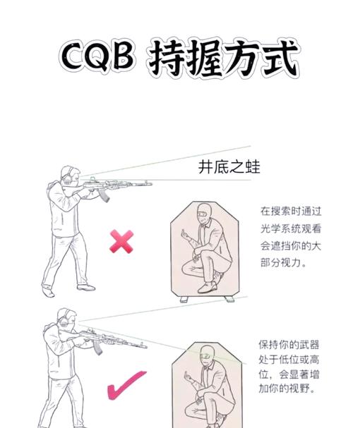 csgo怎么持枪视角
