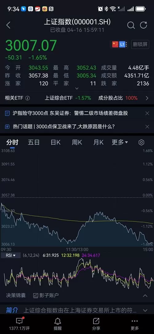 什么软件可以看铜涨跌