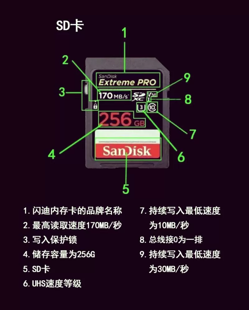sd卡怎么分区教程