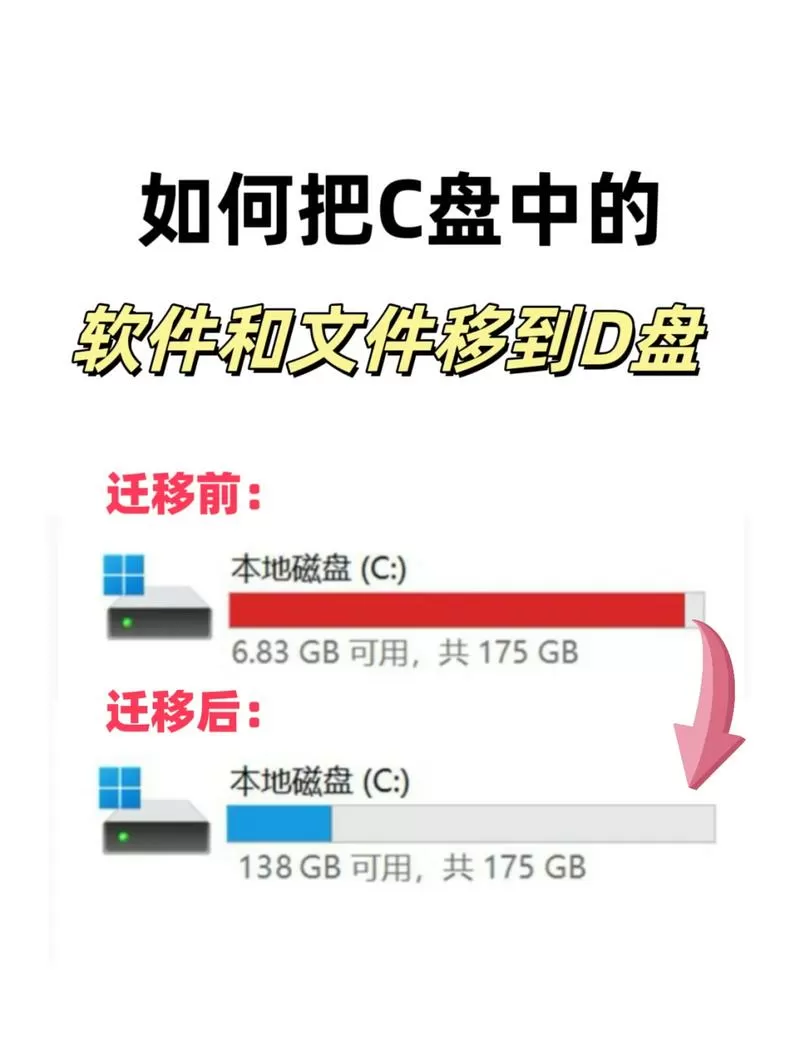 c盘满了怎么转移到d盘